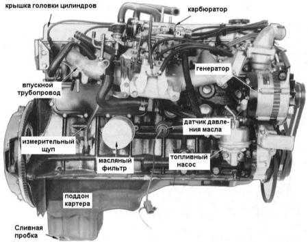  Снятие и установка двигателя Nissan Patrol